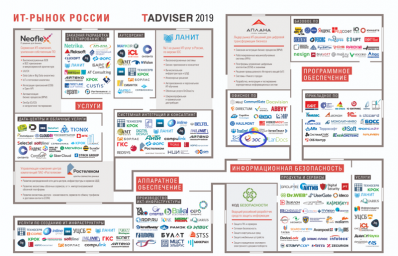 ЭОС на карте лидеров российского рынка информационных технологий