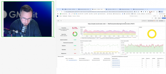 Итоги Демо Observability платформы GMonit: обзор инструмента и планы развития