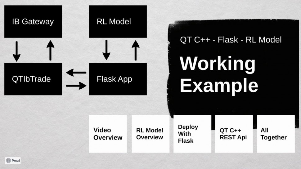 C#: Trading environment IB API - QT C++ - Flask - RL Model. Complete working example. - видео