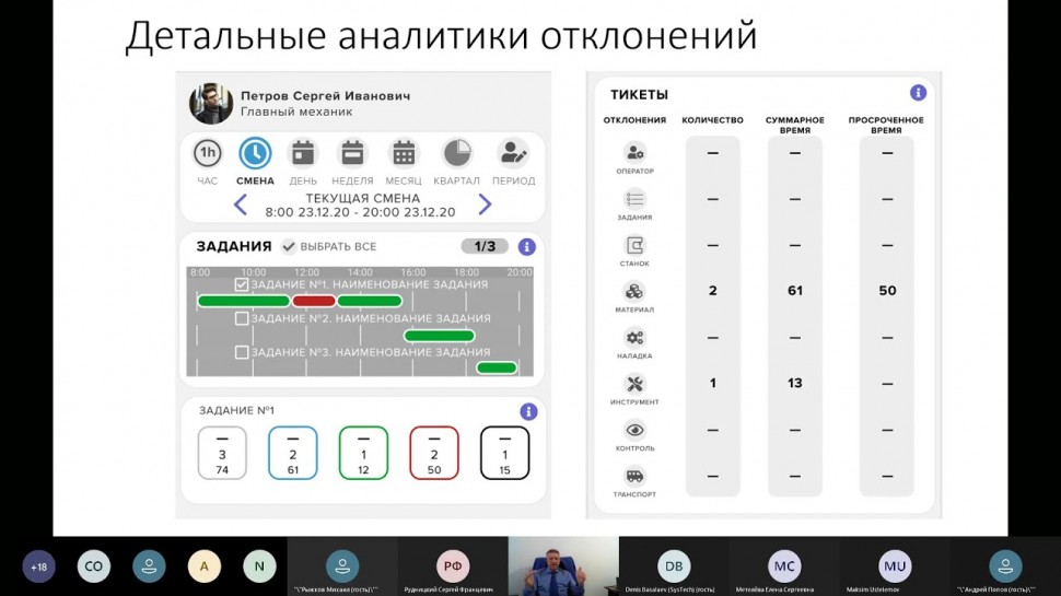 PLM: #UDM3 04 Детальные аналитики отклонений #MDS - Елена Метелёва - видео