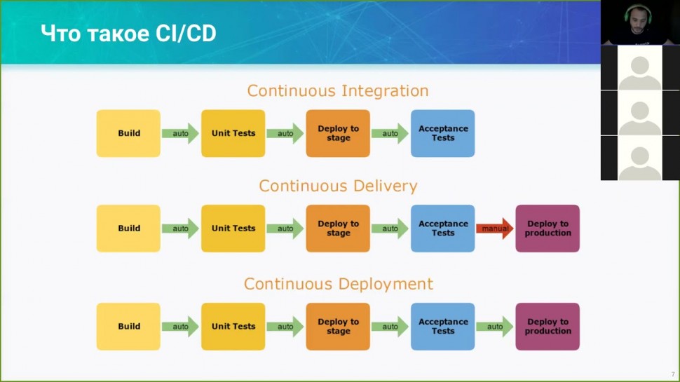 DevOps: 02. Continuous Integration и концепция CICD Workflow - видео
