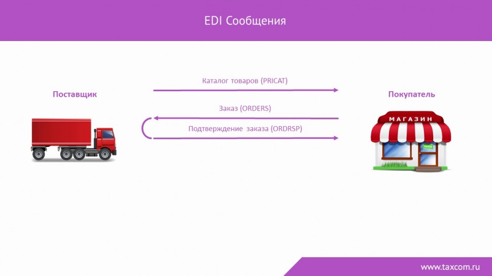 EDI Такском – электронный документооборот для ритейла и поставщиков