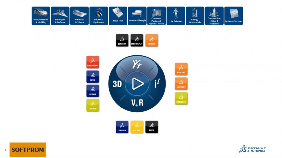 PLM: 3DEXPERIENCE для решения задач строительства - видео