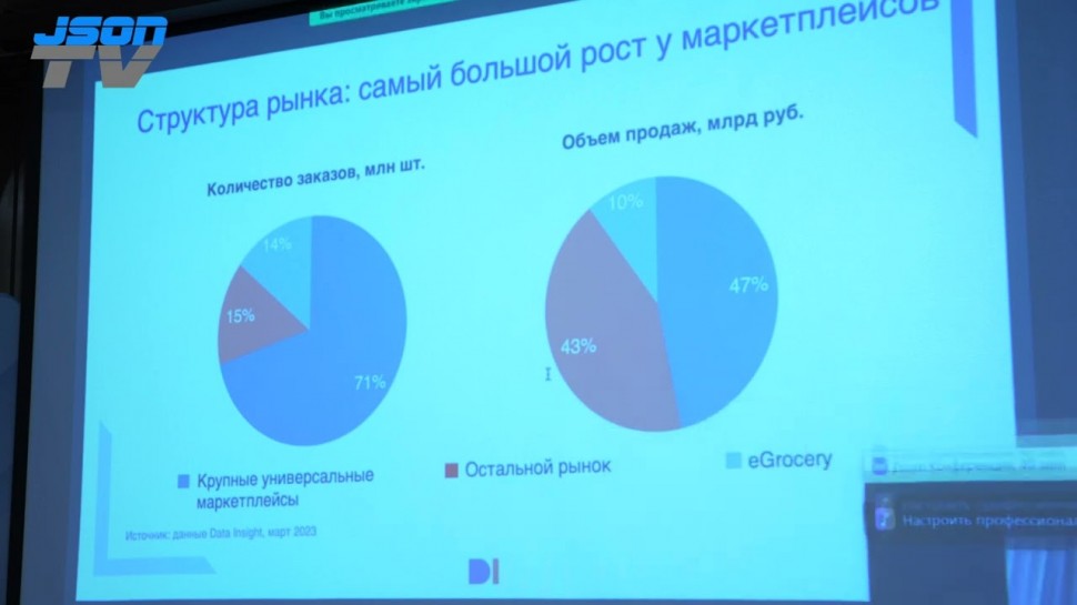 JsonTV: Интернет-торговля в России в 2022-2023 году