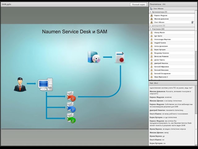 12N - SAMостоятельное управление программными активами и его автоматизация (обзор)