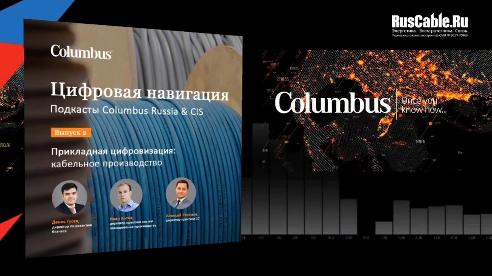 Цифровизация: Прикладная цифровизация: кабельное производство. Подкаст #Columbus Russia & #CIS. Цифр