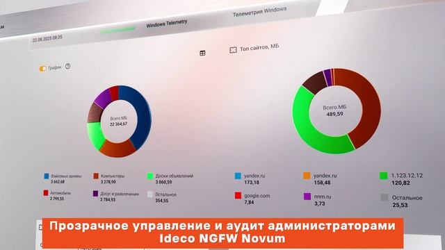 Ideco: Ideco NGFW Novum: защита корпоративных сетей на новом уровне - видео