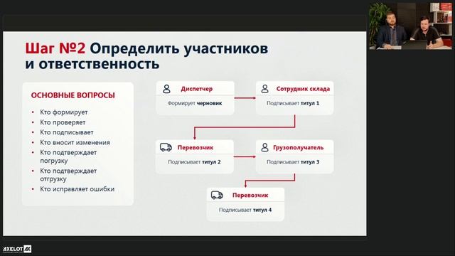 AXELOT: AXELOT: как подготовить информационные системы к переходу на ЭПД с 1 сентября 2026 года - ви