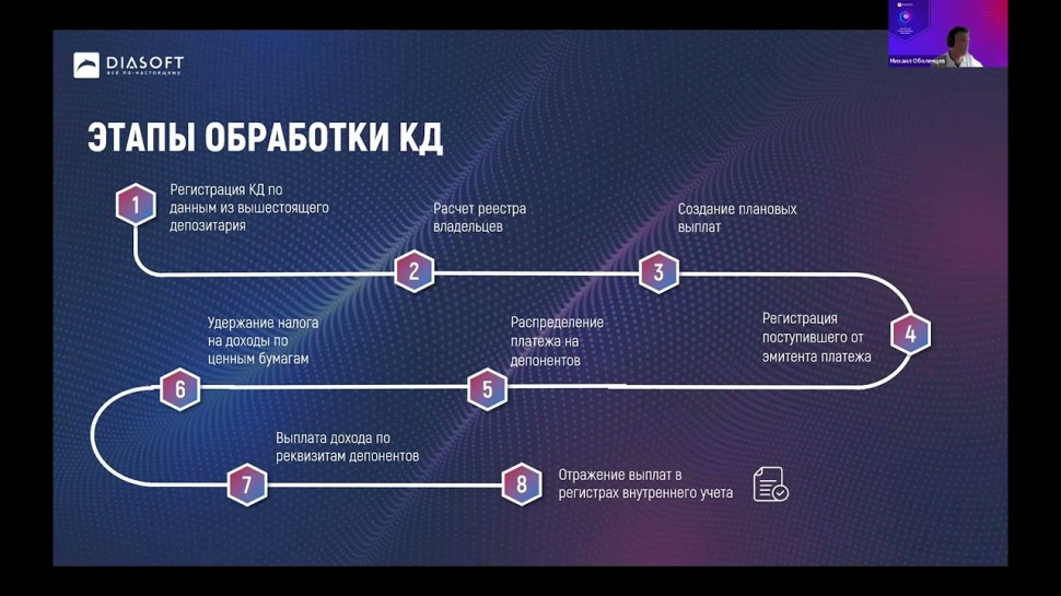 Диасофт: «Автоматизация процессов обработки корпоративных действий»