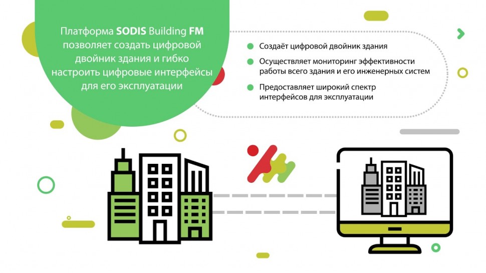 SODIS Lab: Платформа SODIS BUILDING FM: цифровой двойник и эффективная эксплуатация зданий - видео
