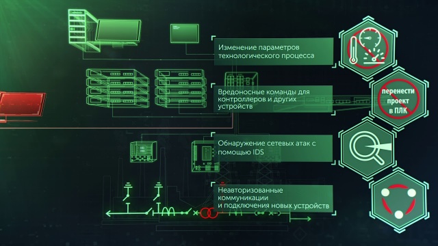 Kaspersky Industrial CyberSecurity for Networks - обзор