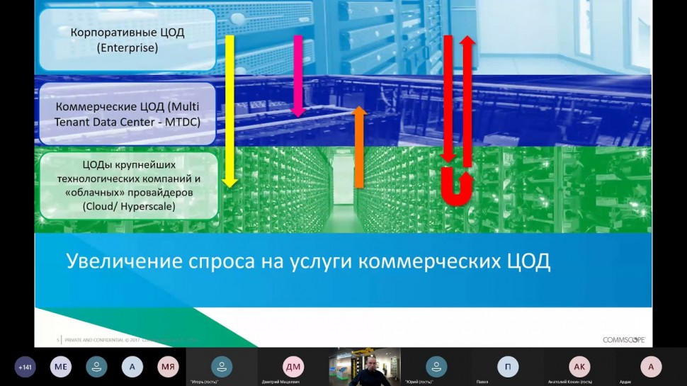 ЦОД: Кабельная инфраструктура ЦОД - рекомендации и практики проектирования - видео