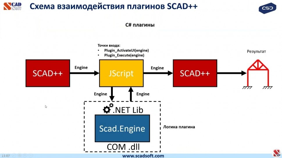 C#: Вебинар «Разработка плагинов в SCAD++ на языке программирования C#» - видео