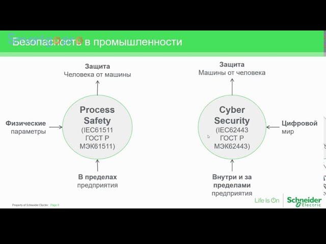 АСУ ТП: 17 Андрей Иванов технический консультант по кибербезопасности Schneider Electric - видео
