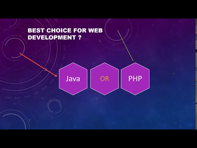 Java: Which is the Best Choice For Web Development Java or PHP? Java Vs PHP - видео