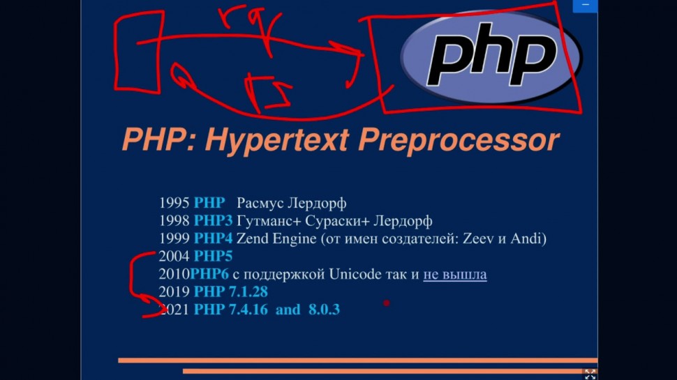 PHP: php - видео