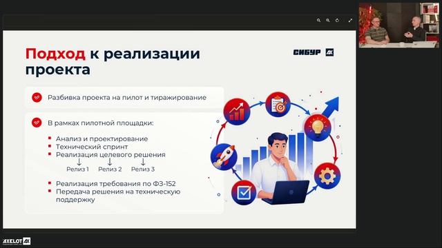 AXELOT: Кейс СИБУР: Автоматизация дворовой логистики на промышленной площадке СИБУР: опыт внедрения 