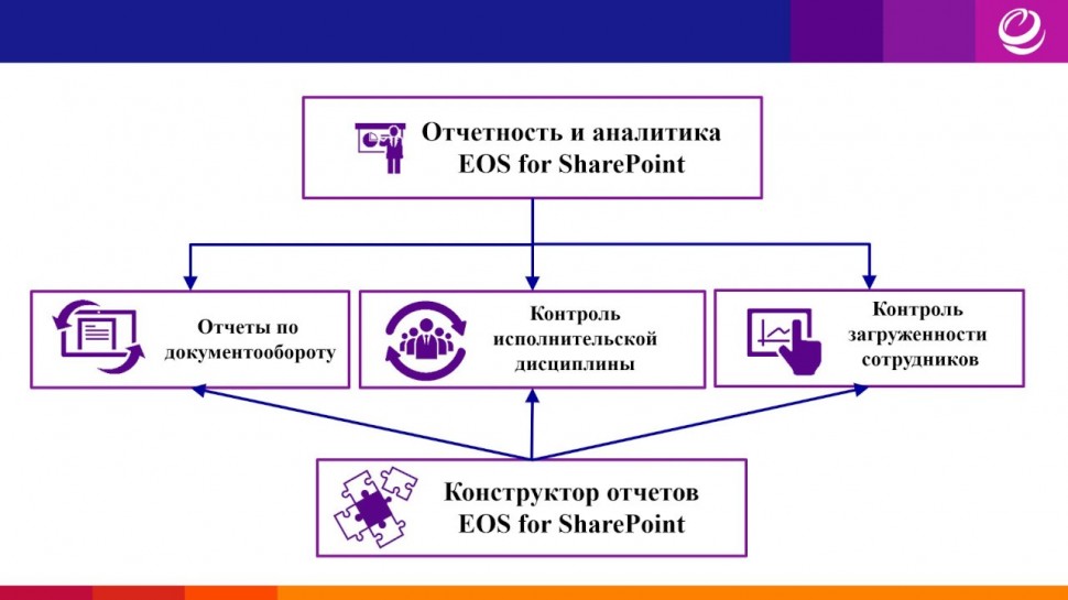 ЭОС: Отчетность и аналитика в системе EOS for SharePoint