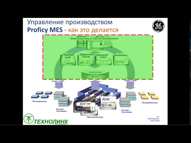MES: Введение в MES на примере производства ферросплавов - видео
