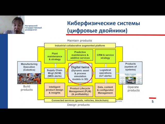 Разработка iot: ECM и IoT - видео