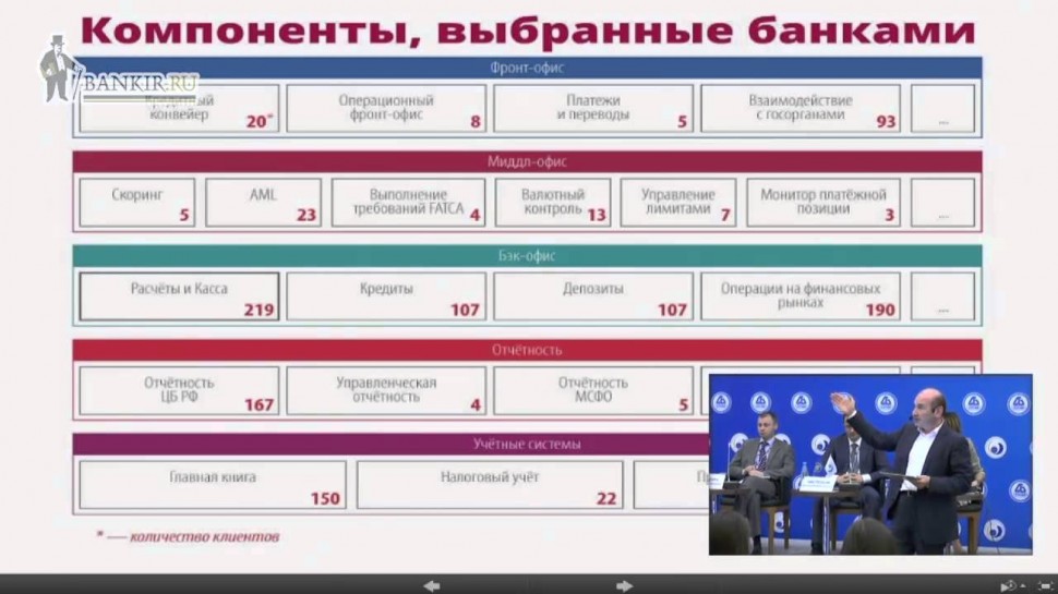 Диасофт на XII Международном банковском форуме «Банки России - XXI век» - видео