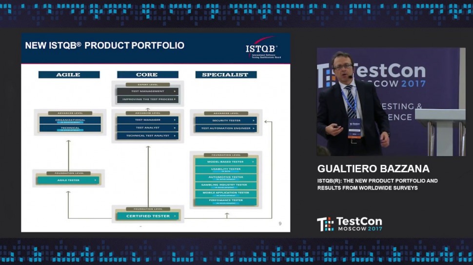 DATA MINER: Gualtiero Bazzana - ISTQB(r): the New Product Portfolio and Results from Worldwide Surve