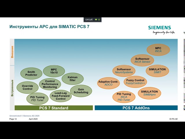 PLM: Средства усовершенствованного управления процессом в SIMATIC PCS 7 - видео