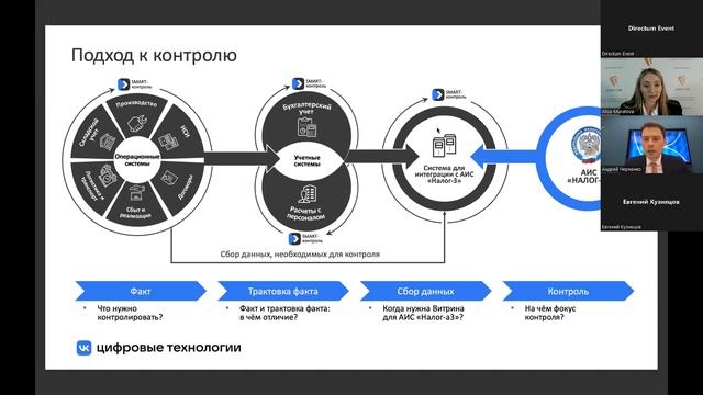 Directum: Налоговый мониторинг: инструкция по переходу в цифру - видео