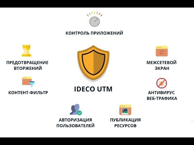 Айдеко: Ideco UTM - межсетевой экран нового поколения