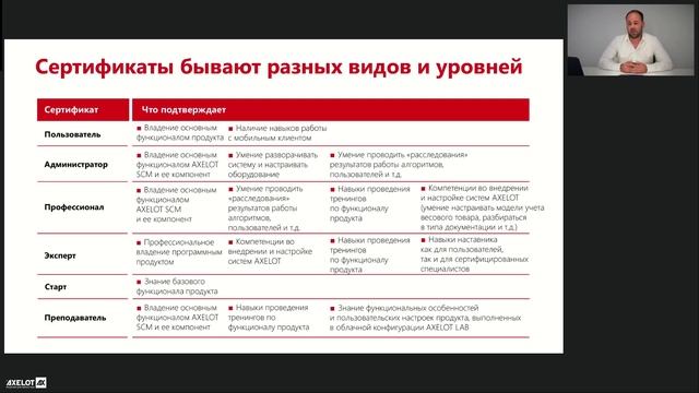 AXELOT: Сертификация AXELOT – почему это вам нужно? - видео