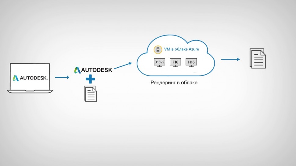 Softline: Azure Autodesk-запуск рендеринга в облаке