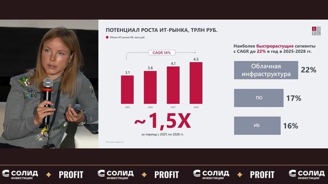 Софтлайн: Софтлайн на Profit Conf 2026 - видео
