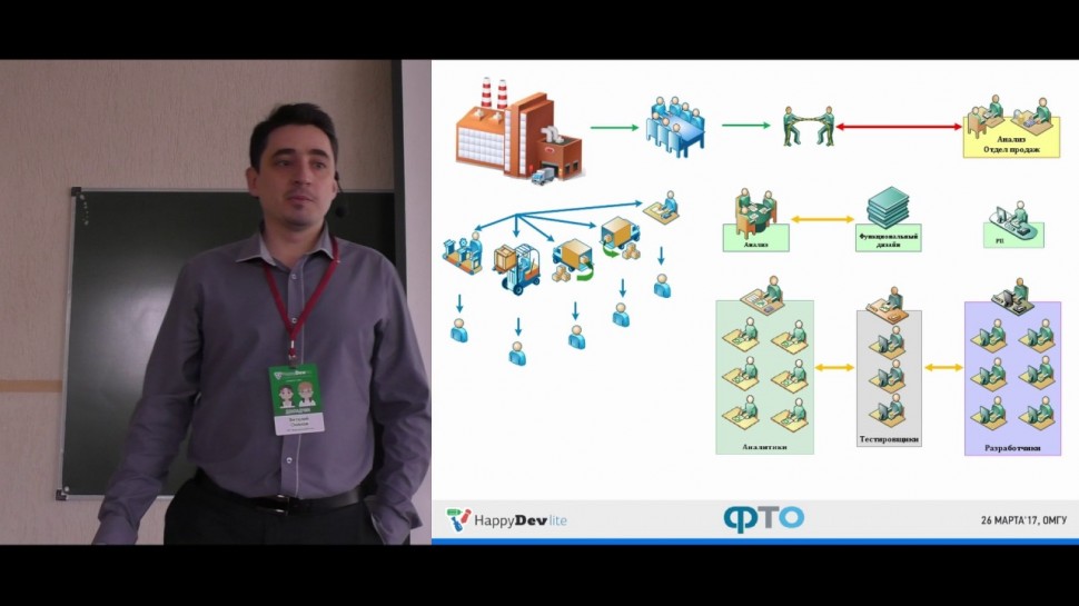 Виталий Онянов - Разработка ERP-систем - видео