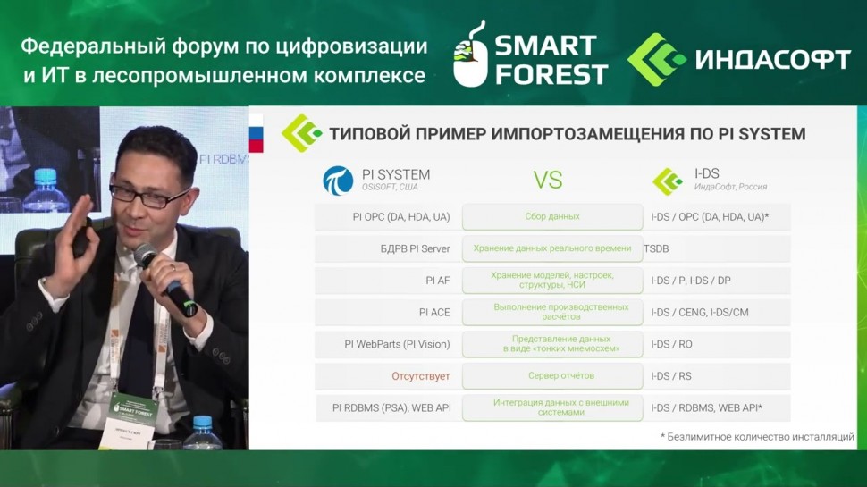 ИндаСофт: "ИндаСофт" на форуме Smart forest. Доклад Э. Сюч "Импортозамещение MES-решений в ЦБП". - в