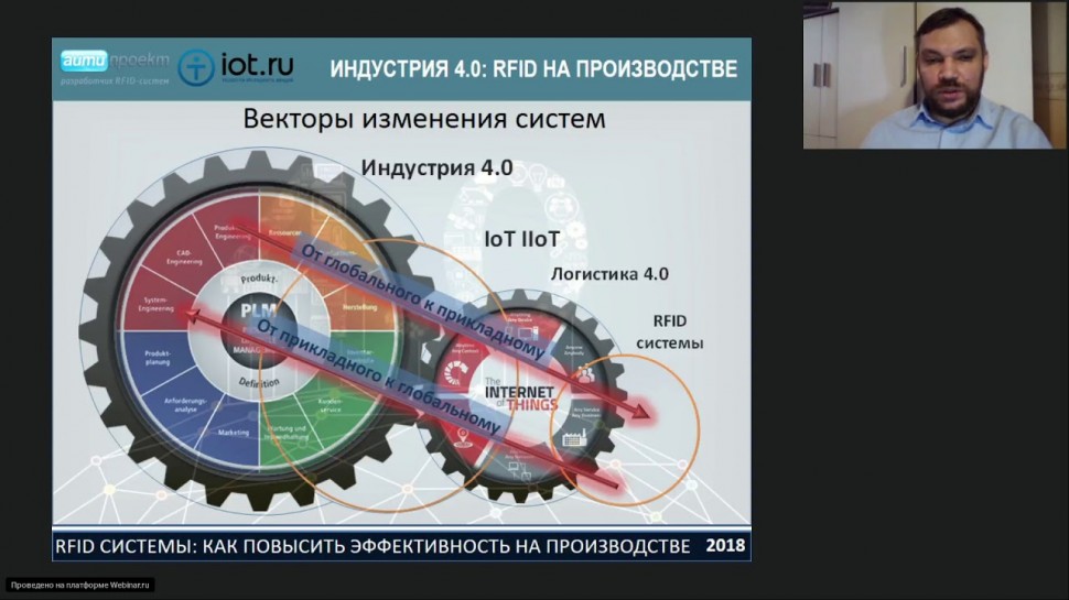 Вебинары от iot.ru: индустрия 4.0: RFID в производстве - видео