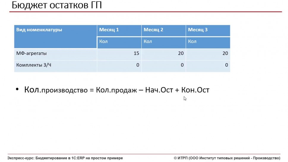 ИТРП: Бюджетирование в 1С:ERP. Ч.01.Урок 09. Бюджет остатков - видео