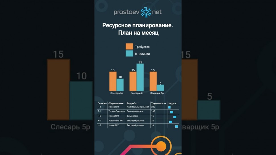 Простоев.НЕТ: Чем занимается планировщик технологического производства? Ресурсное планирование ТОиР.