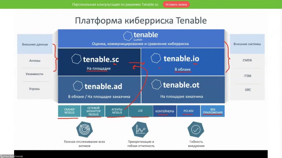 ДиалогНаука: Tenable.sc. Функционал системы управления уязвимостями корпортивного класса - вебинар