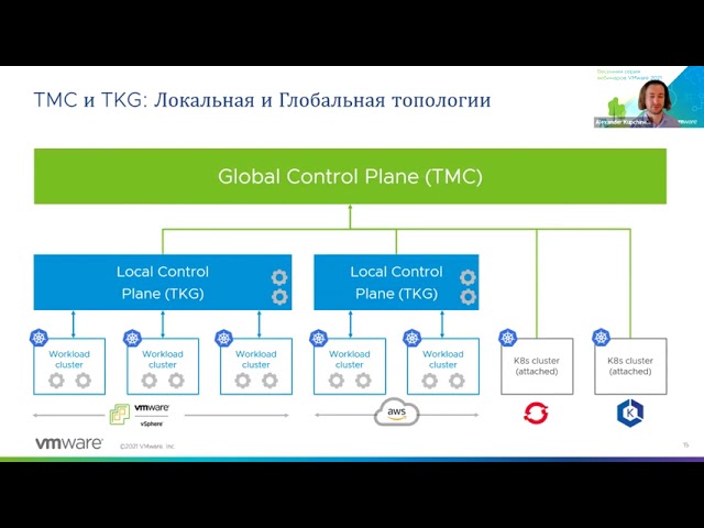 DevOps: Вебинар: TMC – консоль управления разными средами Kubernetes - видео