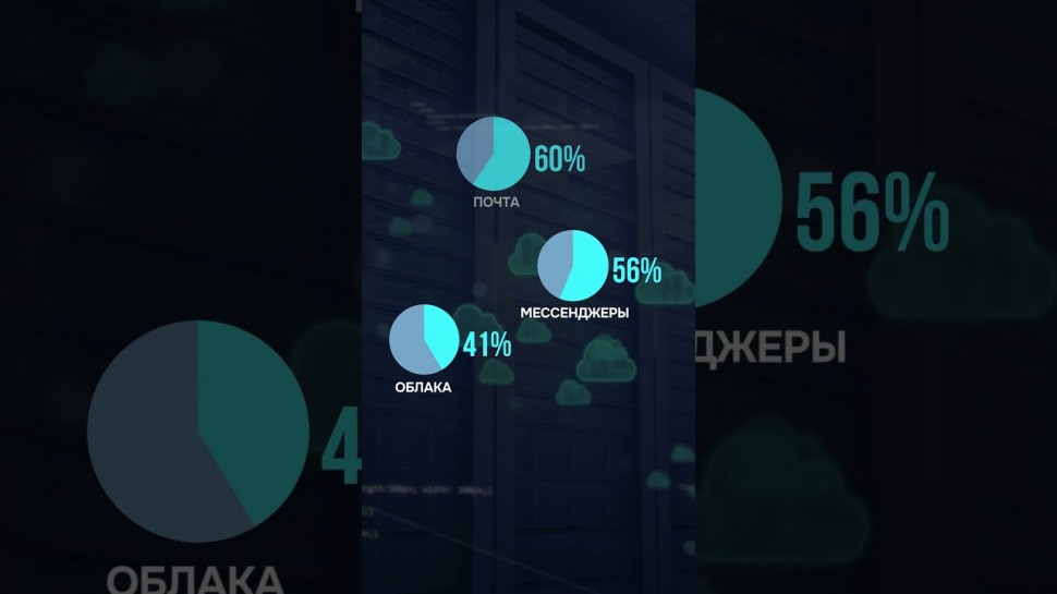 СёрчИнформ: Через какие каналы утекают данные из московских компаний?