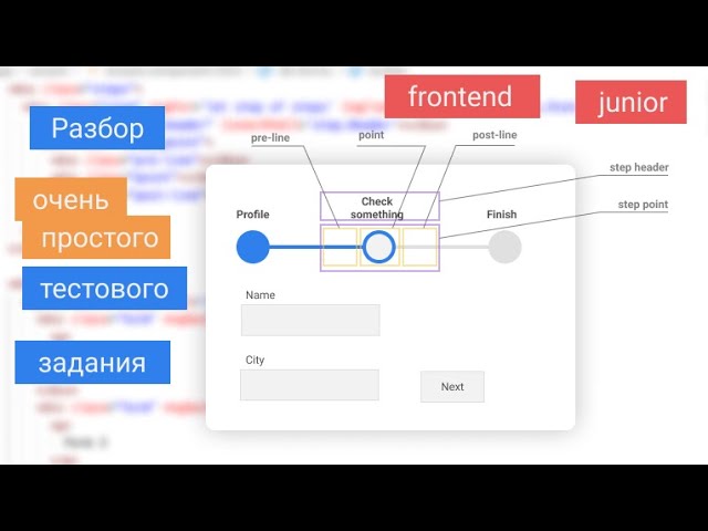 Junior frontend. Тестовое задание frontend Junior. Frontend Junior вакансии. Примеры работ Junior frontend. Blogman тестовое задание.