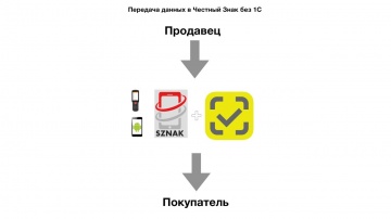 SZNAK: отгрузка маркированного товара без 1С - видео