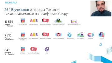 Цифровизация: 2020 май Конференция Цифровизация образования в городе Тольятти Лучшие практики - ви