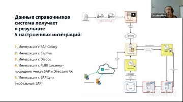 Directum: Финансовые документы в «Джонсон и Джонсон». Искусство интеграции - видео