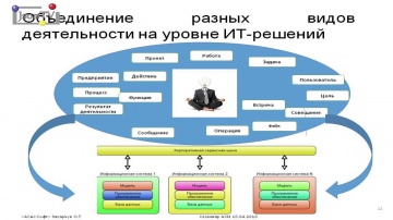 JsonTV: Олег Захарчук, АСиС Софт. Управление высокотехнологичными проектами и жизненным циклом издел