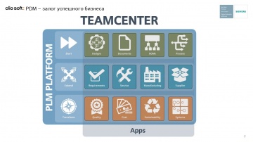 PLM: Cloud PLM в России. Комплексное решение для инжиниринга по подписке - видео