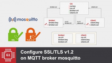 Разработка iot: Настройка SSL TLSv1.2 для MQTT broker mosquitto - видео