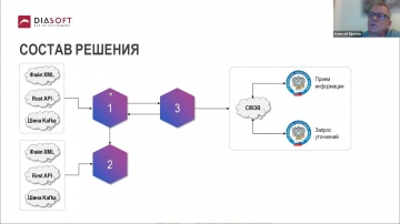 Диасофт: «Взаимодействие с ФНС Информирование о выплаченных процентах»