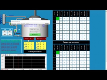 SCADA: Induction_brewery Trace Mode - видео