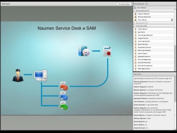 12N - SAMостоятельное управление программными активами и его автоматизация (обзор)